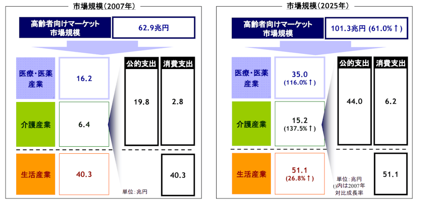 高齢者向けサービスには何がある？成功の秘訣をシニア領域専門スタートアップ企業が解説！【事例付き】