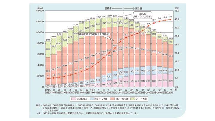 シニア市場は100兆円に！？ シニアマーケットが持つ新たな可能性とは